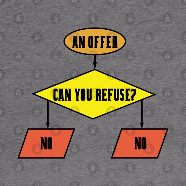 An Offer You Can't Refuse Flowchart by ATBPublishing